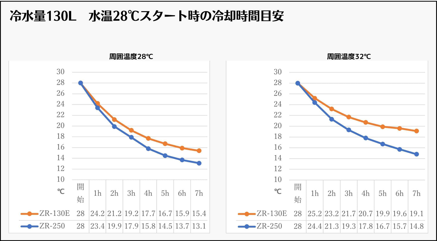 家庭用サウナの水風呂の温度