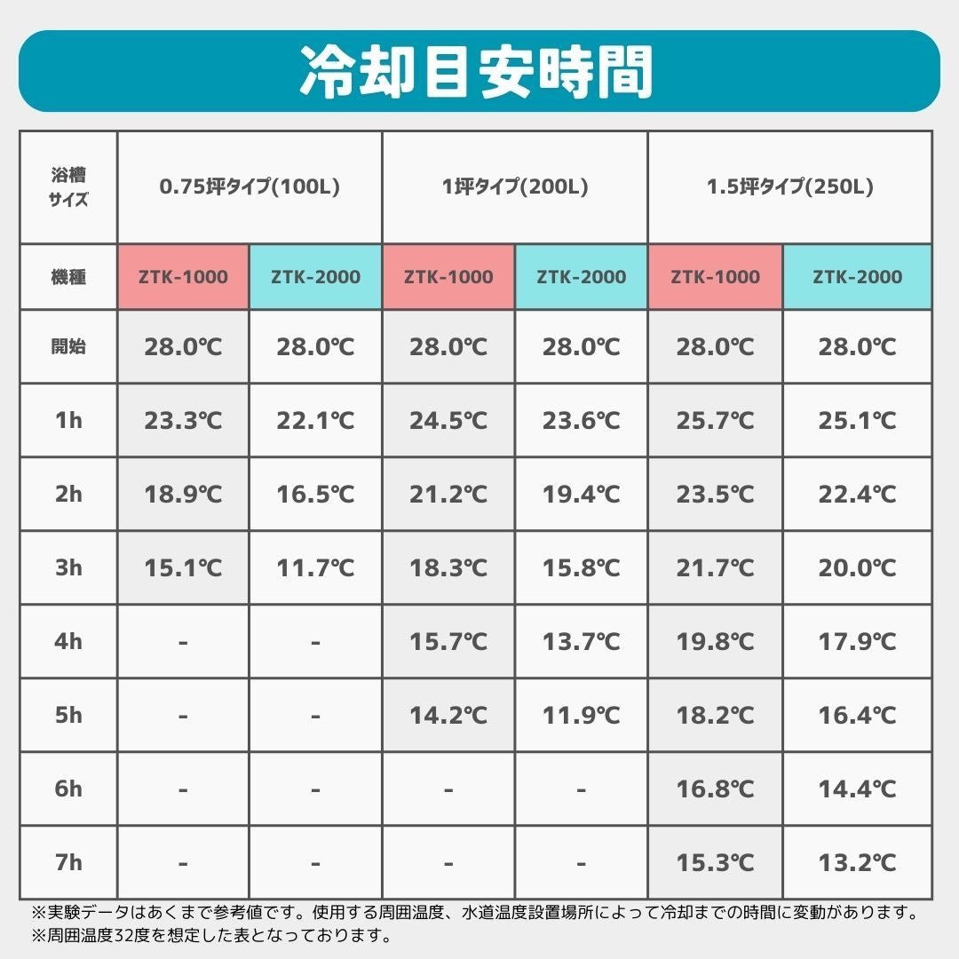 【工事不要】投げ込み式かんたん水風呂チラー