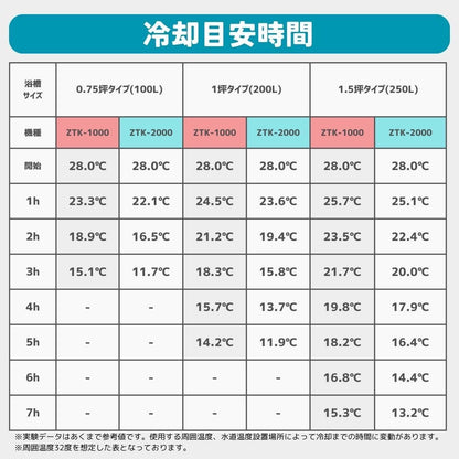 【工事不要】投げ込み式かんたん水風呂チラー